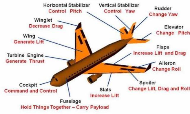 飞机软件英文名字大全-飞机软件英文名字大全可爱