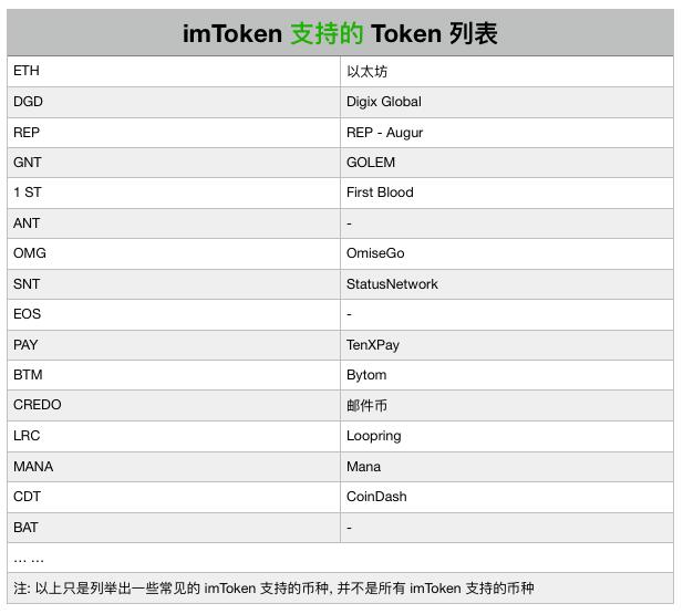 imtoken不支持bsc-imtoken不支持solana吗