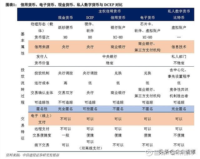 法定货币和流通货币的区别-法定货币和流通货币的区别在于