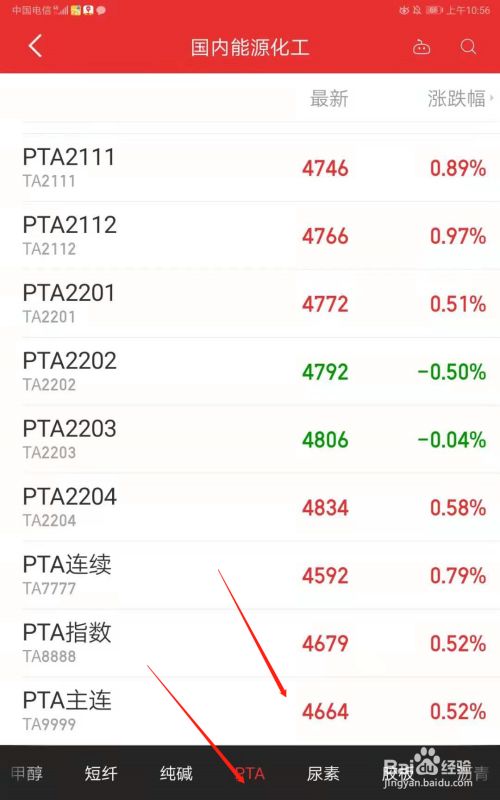 为什么pta期货账户要限制-pta期货为什么不涨2021年