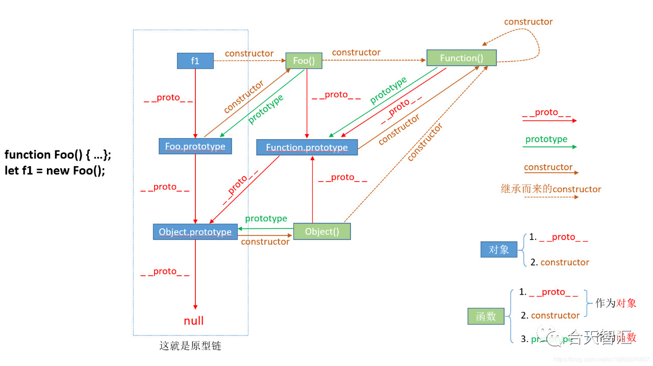 关于tokenpocket.protp的信息