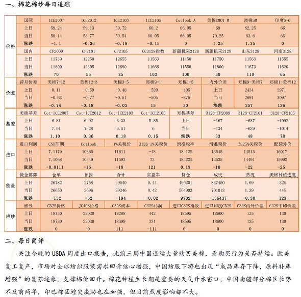 pta账号-PTA账号是什么