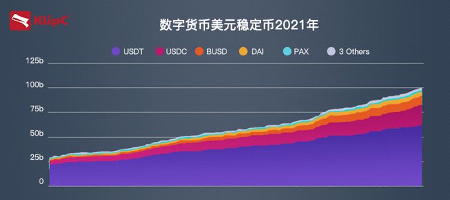 2021年usdt-2021年usdt会涨吗