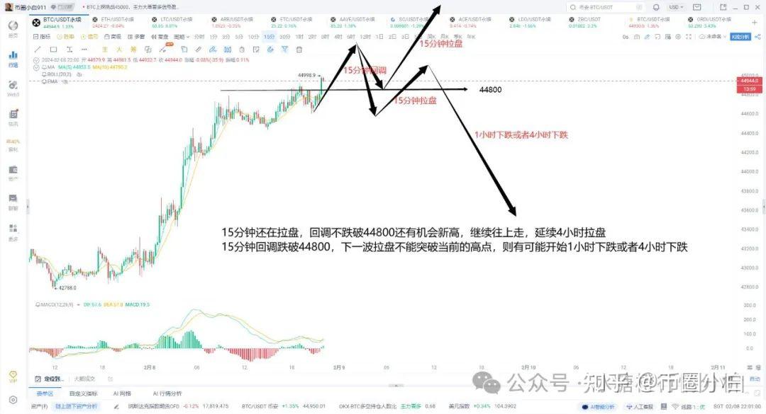 比特币最新价格行情走势分析-比特币最新价格行情走势分析表