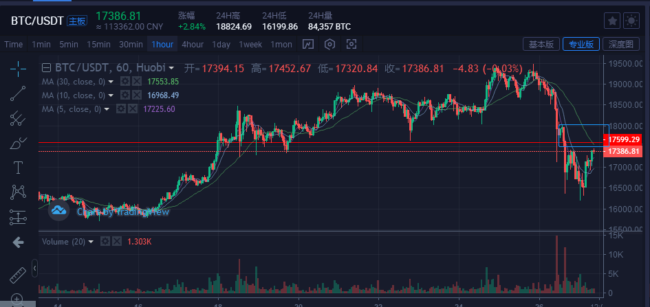 比特币最新价格行情走势分析-比特币最新价格行情走势分析表