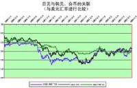 区域性货币一体化名词解释-区域性货币一体化名词解释汇总