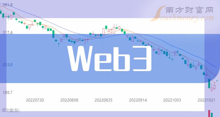 包含eth今日行情分析2023年的词条