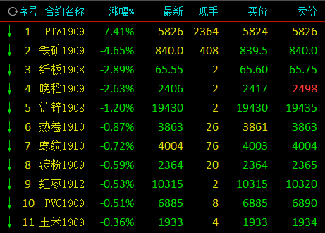 pta为什么交易不了-pta为什么价格这么低