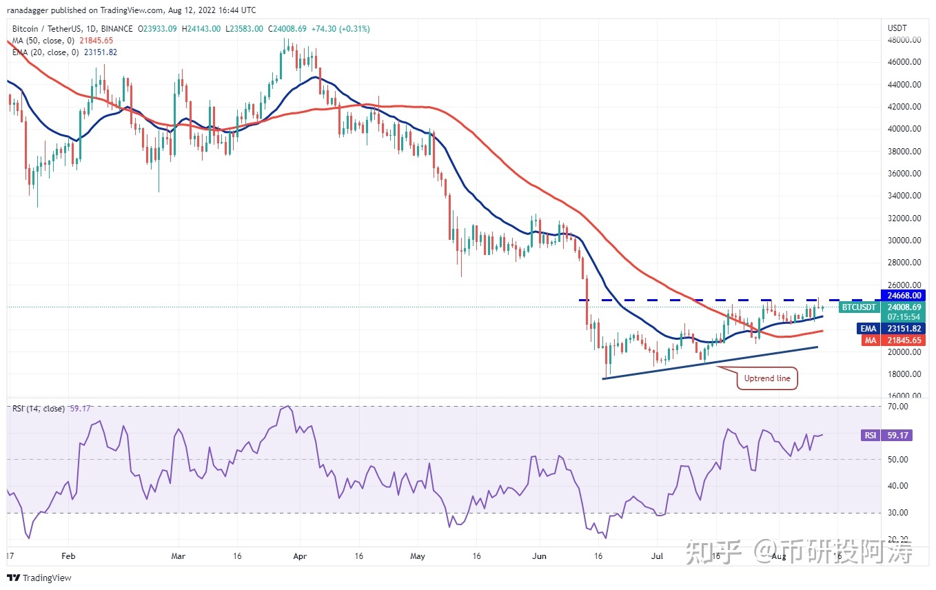 usdt价格今日行情比特币-btcusdt价格今日行情