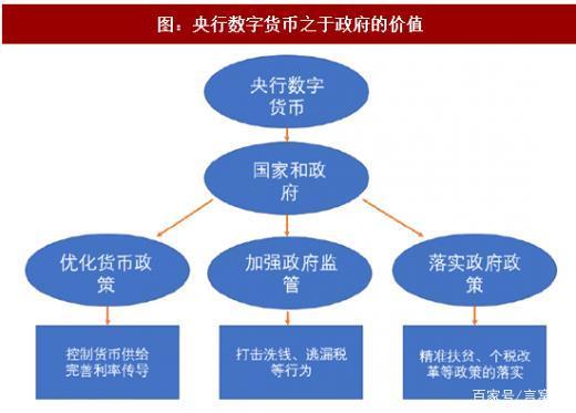 法定货币可以由哪些主体发行-法定货币的发行机构都是央行吗,为什么?