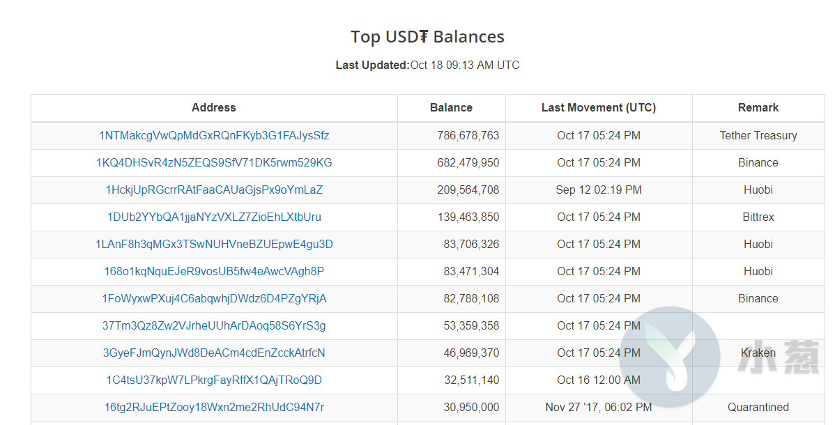 USDT-TRC20什么意思-usdt中的trc20和erc20