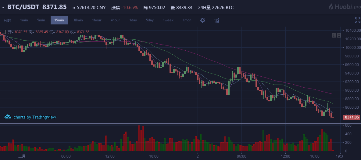 比特币期货跌超1.6亿-比特币期货跌超16亿怎么办