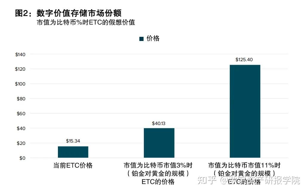 以太坊价格-以太坊价格走势