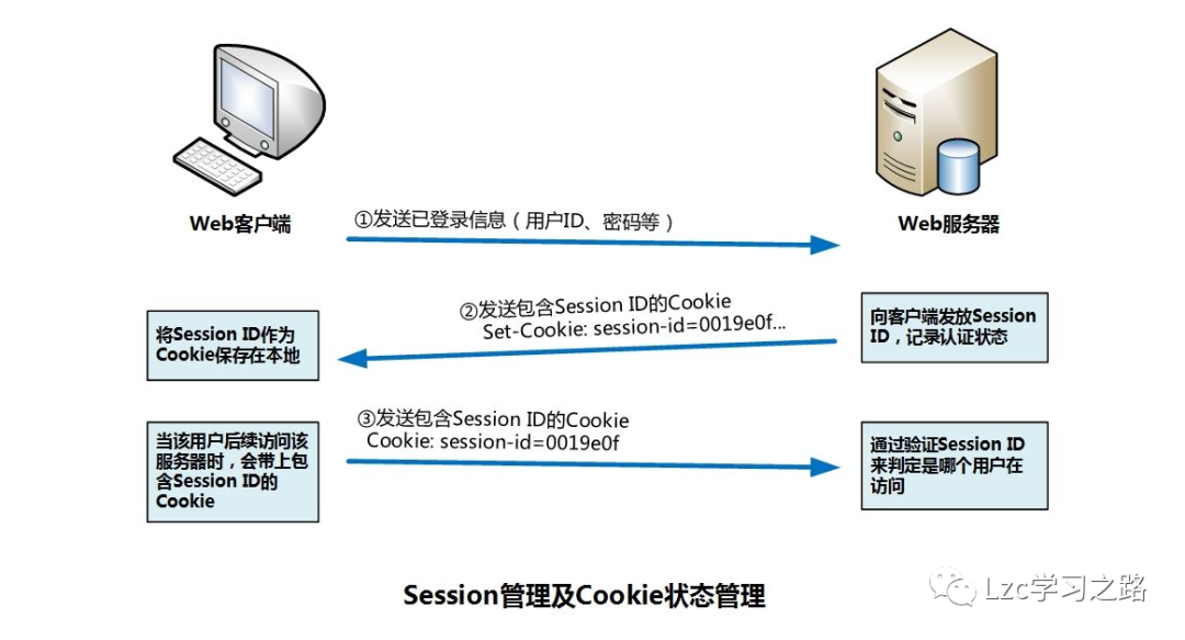 token的作用是什么-token详解以及应用原理