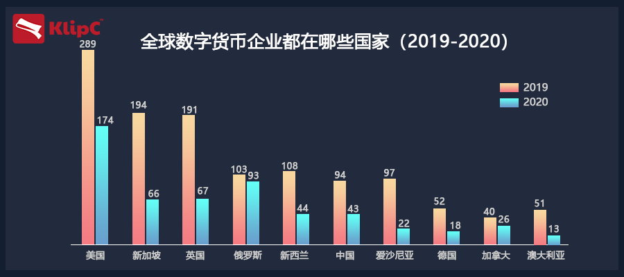 数字货币有哪几种交易方式-数字货币有哪几种交易方式呢