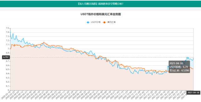 usdt兑换人民币汇率图-usdt今日兑换人民币价格