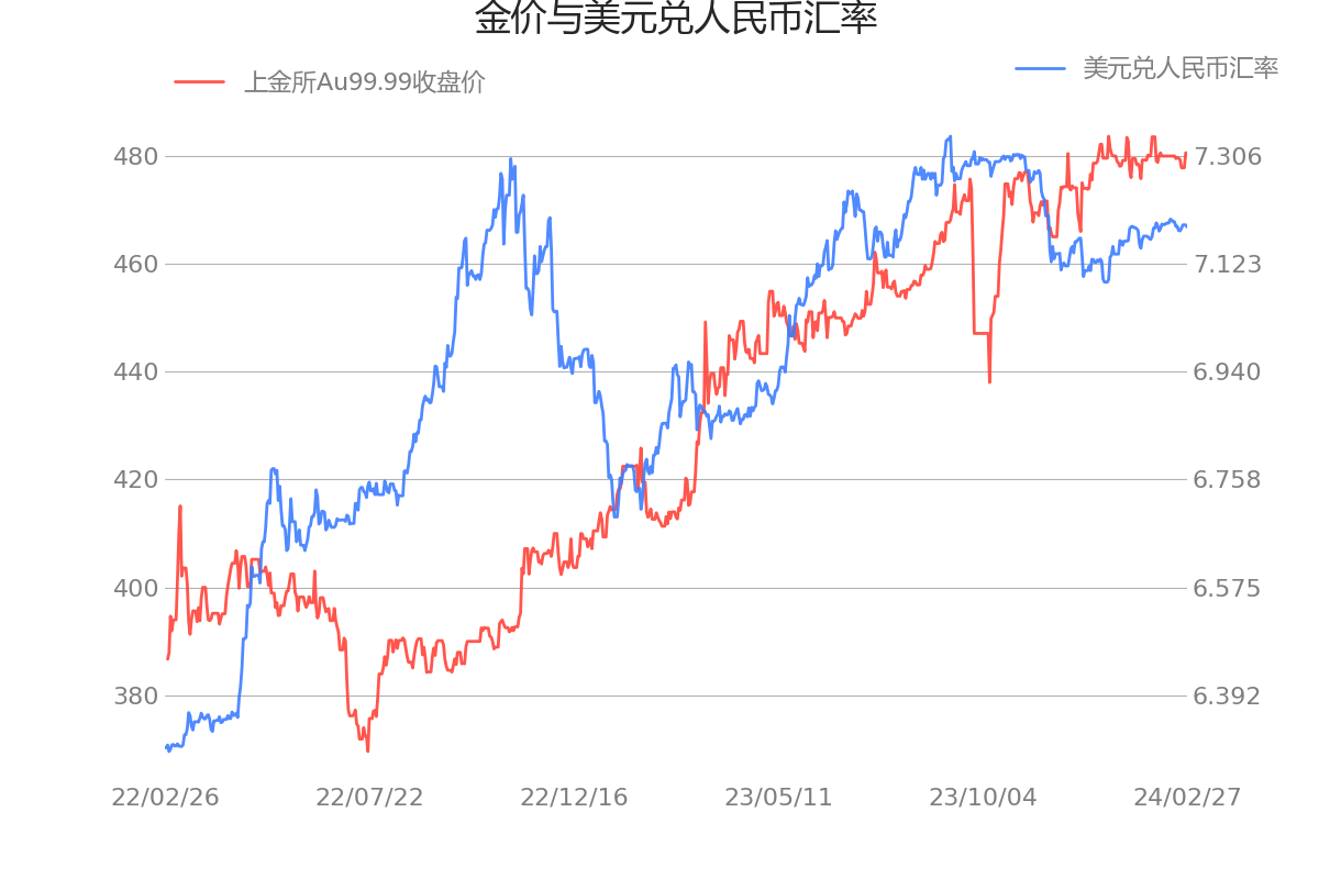 usd汇率-usd汇率转换人民币