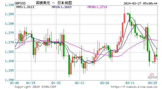 usd汇率-usd汇率转换人民币