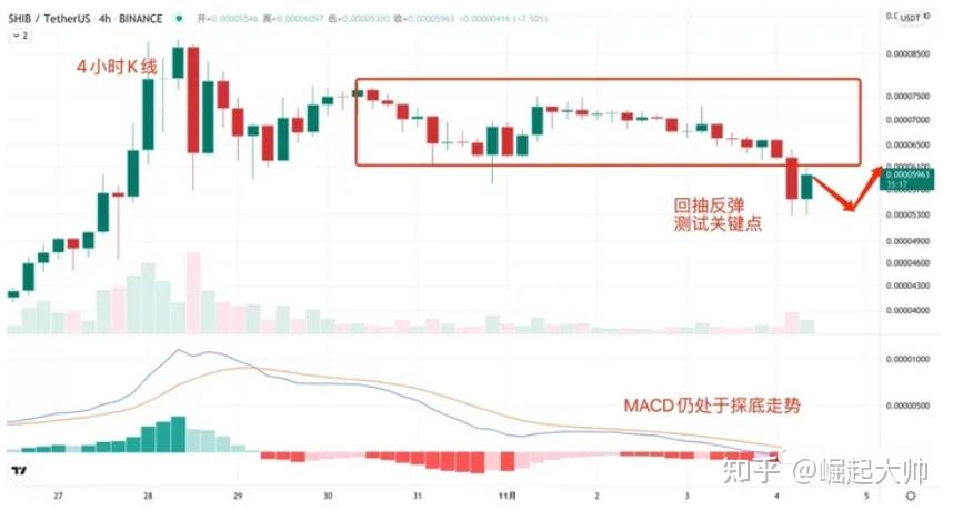 shib币价格今日k线-shib币价格今日行情金色财经