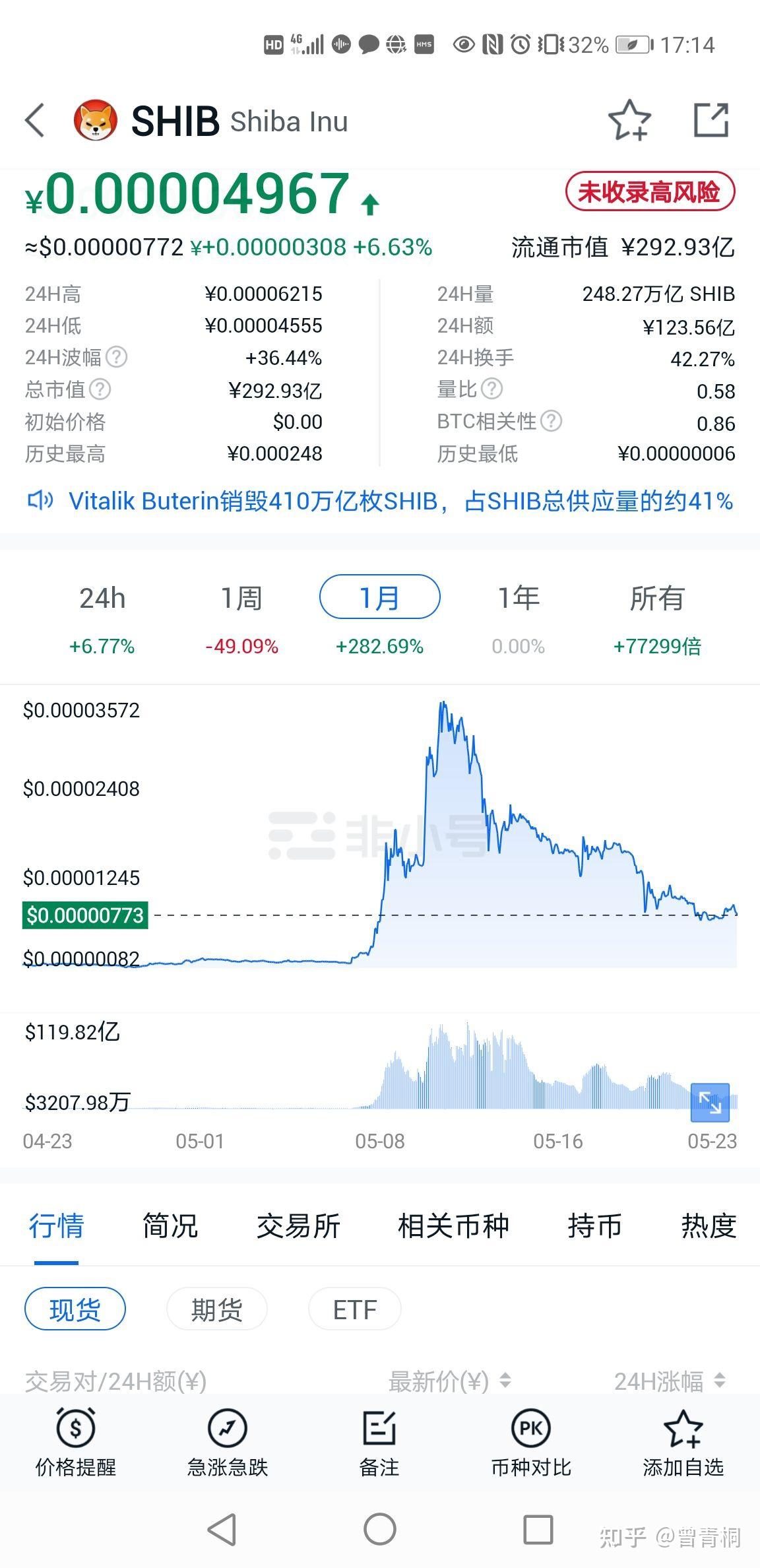 shib币价格今日k线-shib币价格今日行情金色财经