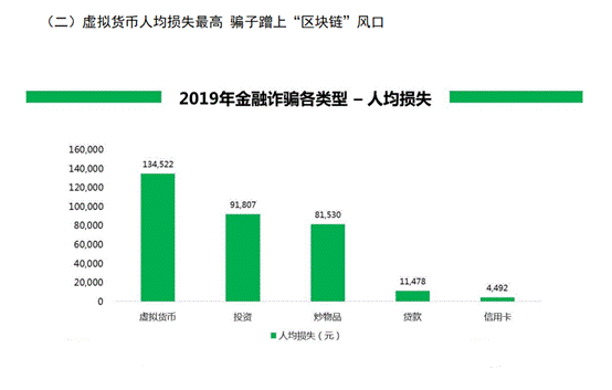 玩虚拟币的都是什么人2019年的的简单介绍