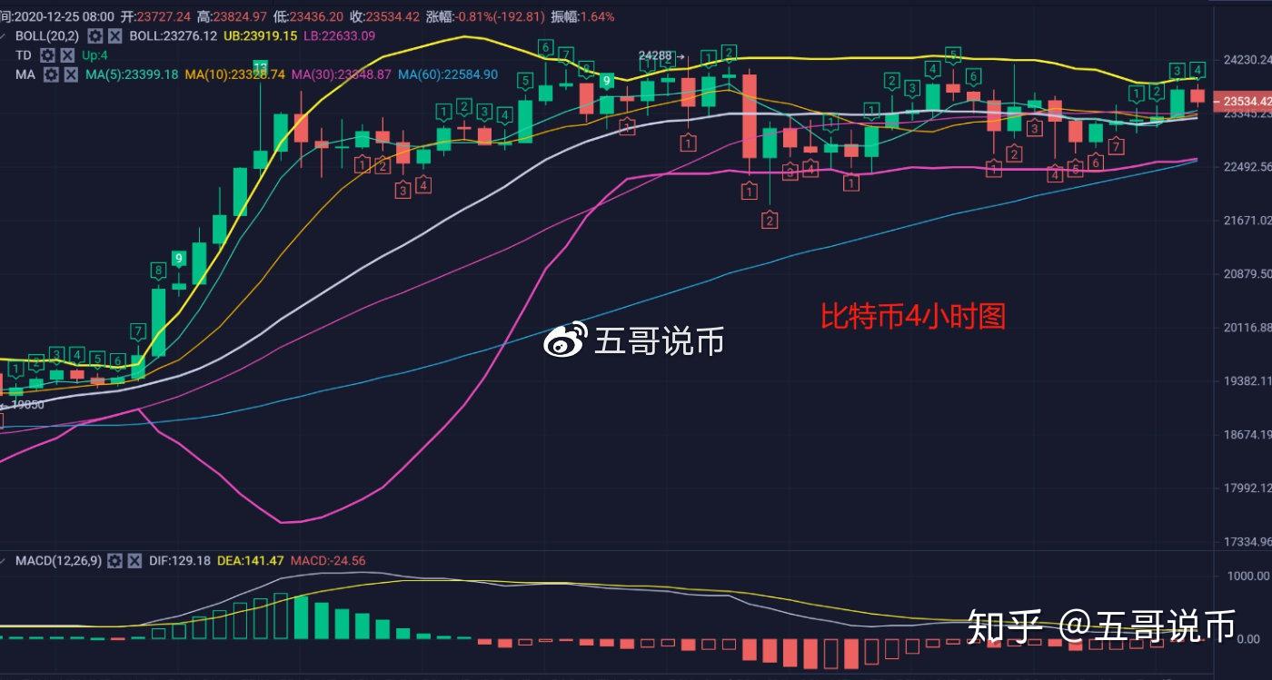 以太坊币今日价格行情查询-以太坊币最新价格 今日价格