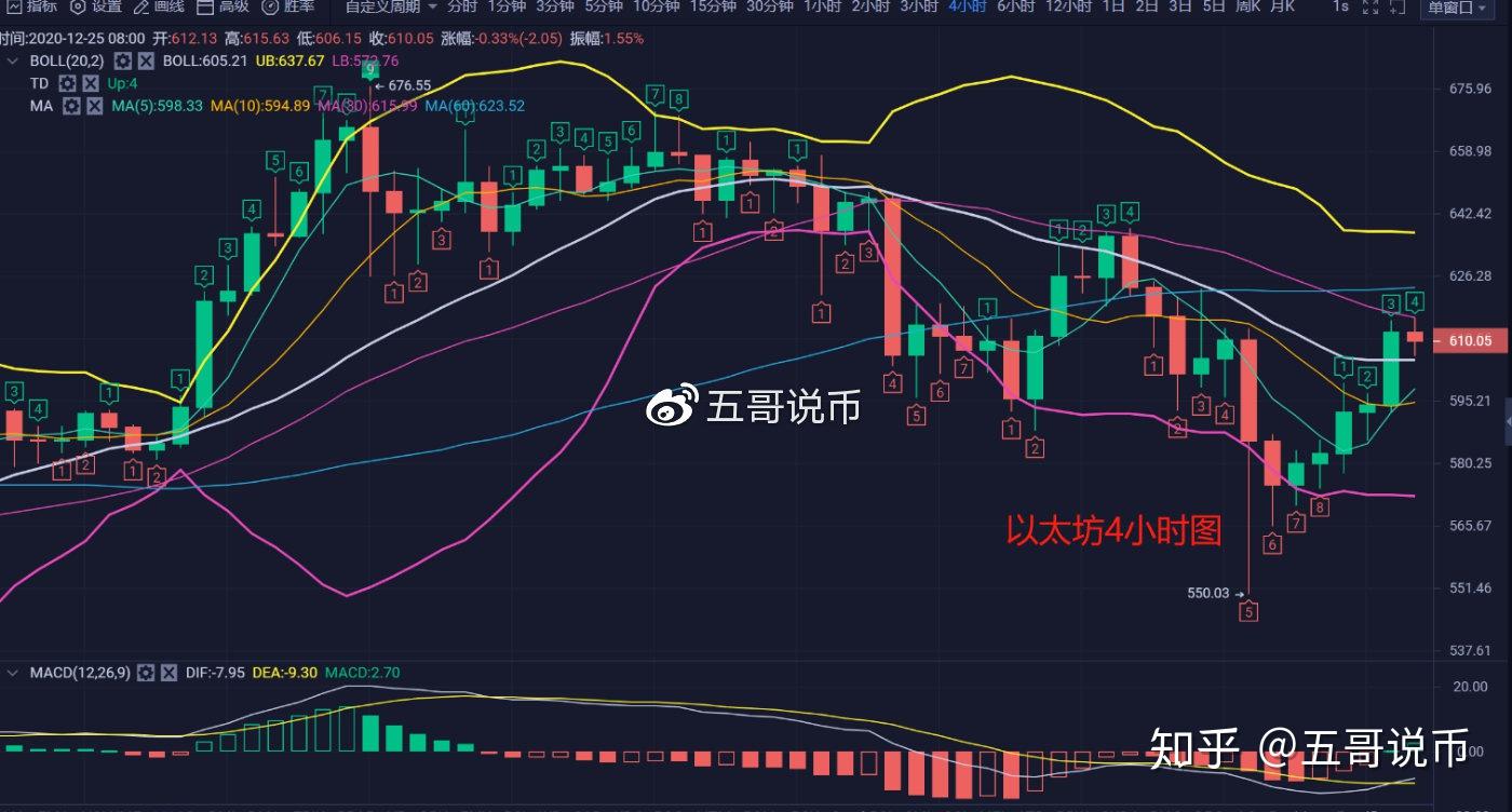 以太坊今日价格行情走势-以太坊今日价格行情走势k线