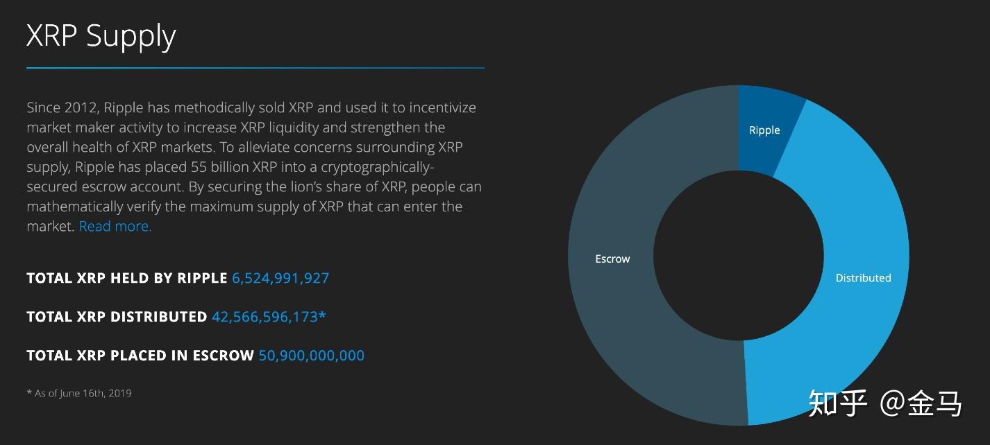 imtoken不支持xrp-imtoken最新钱包app