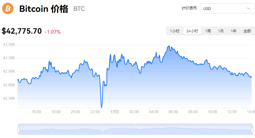 比特币今日的价格行情美元-比特币价格今日的价格 美元