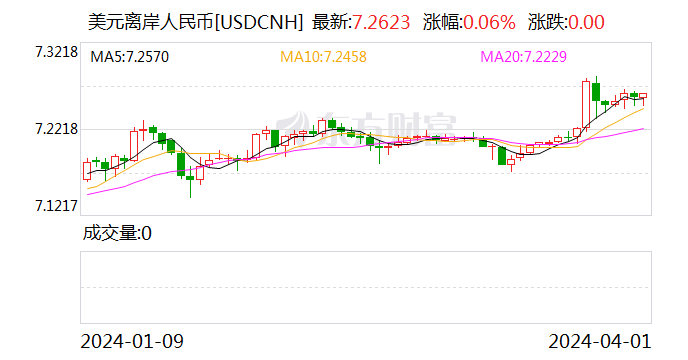 usd汇率转换人民币离岸-usd to rmb 汇率