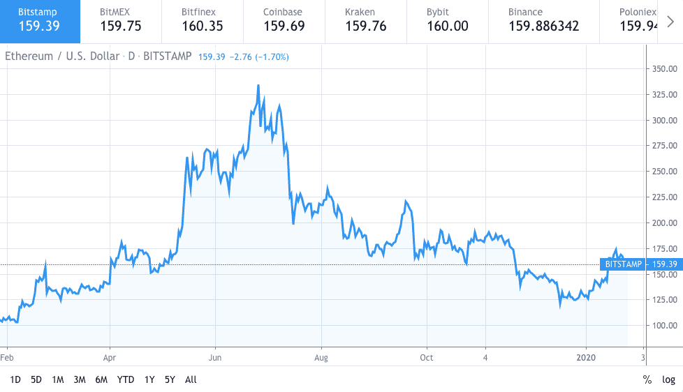 eth价格今日行情走势的简单介绍