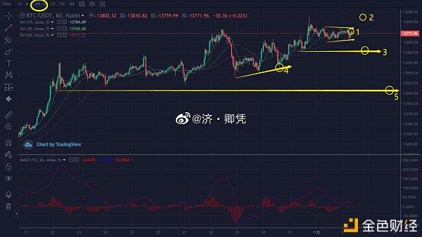 比特币最新行情-比特币最新行情今日中英网