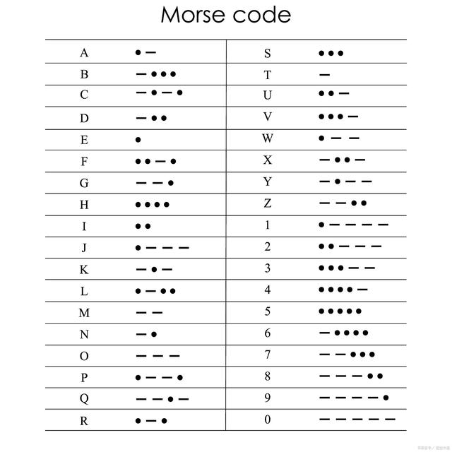 电报数字-电报数字对照表