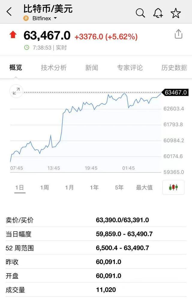 虚拟币今日价格-虚拟币今日价格走势图