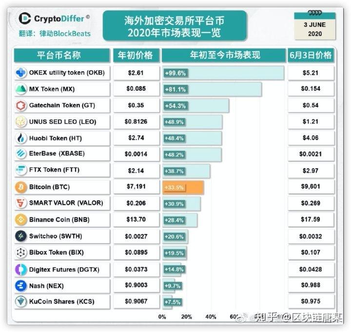 币圈十大交易所-币圈十大交易所app下载苹果