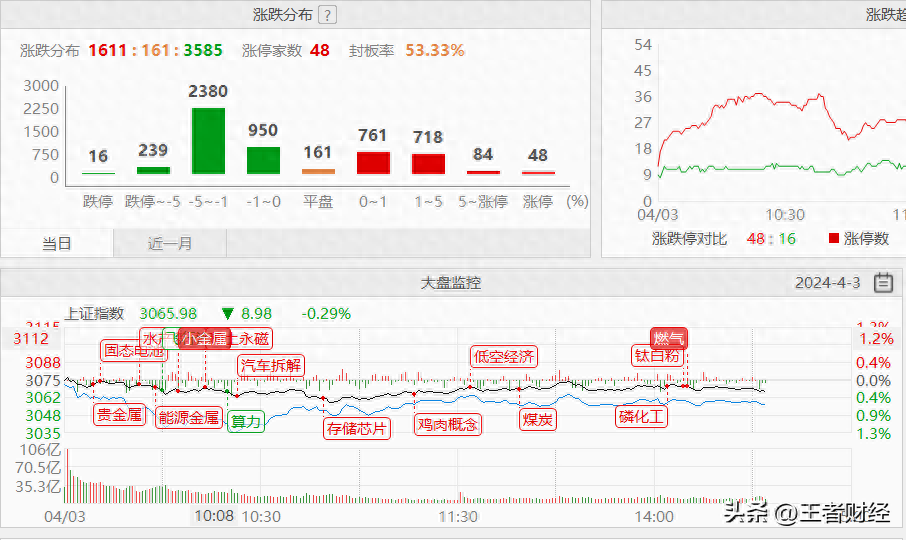 东方财富网-东方财富网证券官网首页