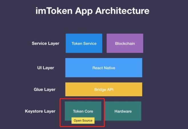 .imtoken-imtoken钱包官网下载