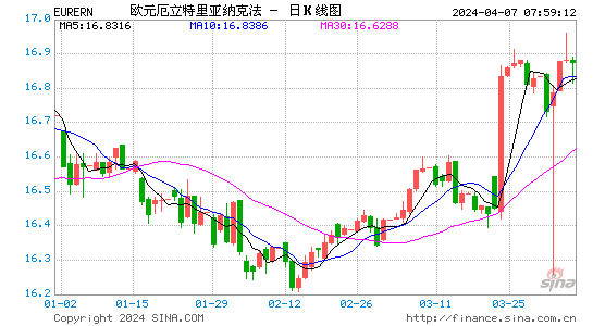 eurousd汇率-eurusd汇率走势