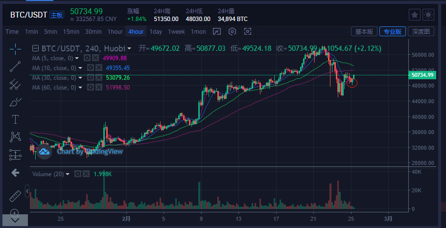 比特币价格今日行情价格-比特币价格今日行情价格最新走势图表