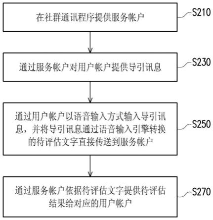 skype发音-skype如何发音