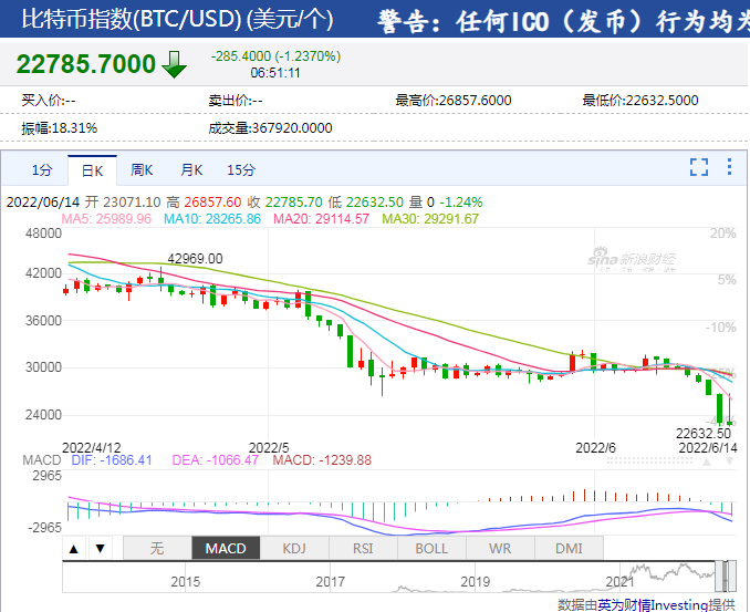 btc兑换人民币汇率-美元兑人民币汇率离岸实时