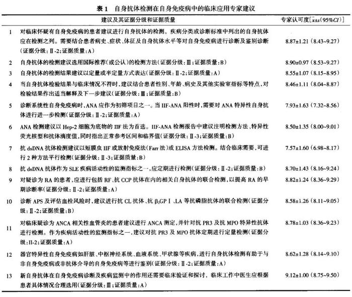 包含TG医学简称的词条