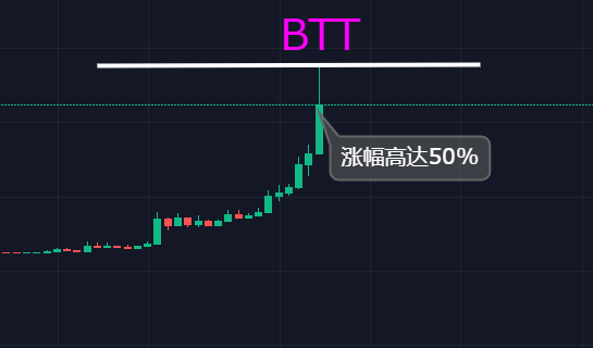 关于trx虚拟币香港交易的信息