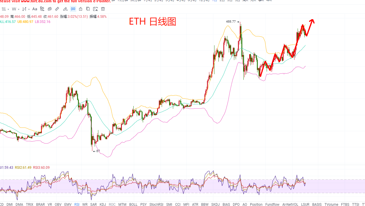 包含以太坊最新价值行情走势图表的词条