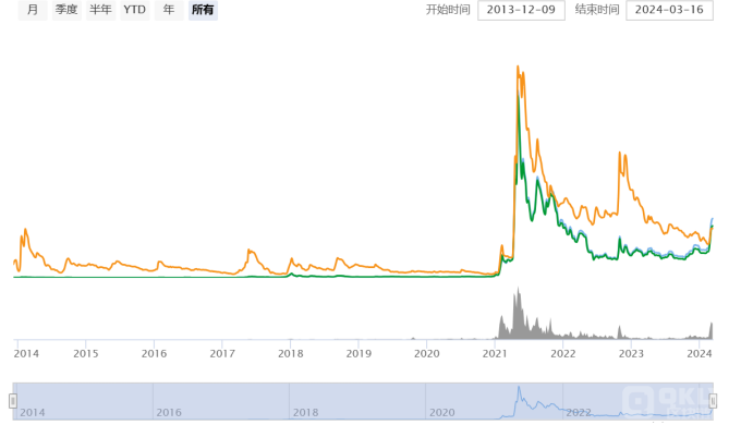 狗狗币最新消息-狗狗币最新消息及公告