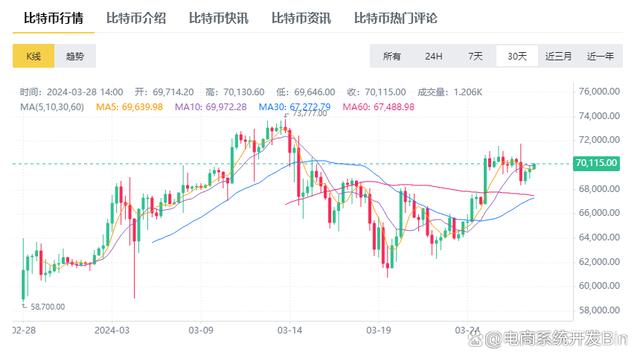 比特币交易今日价格人民币汇率-比特币今日价格行情走势人民币兑换美元