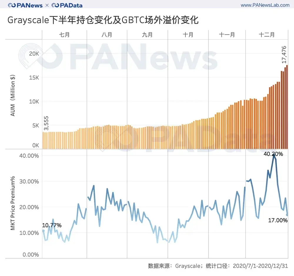 比特币交易总量-比特币交易总量怎么算