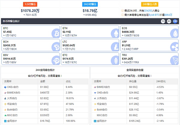 虚拟币今日暴跌原因-虚拟币今天真的崩盘了