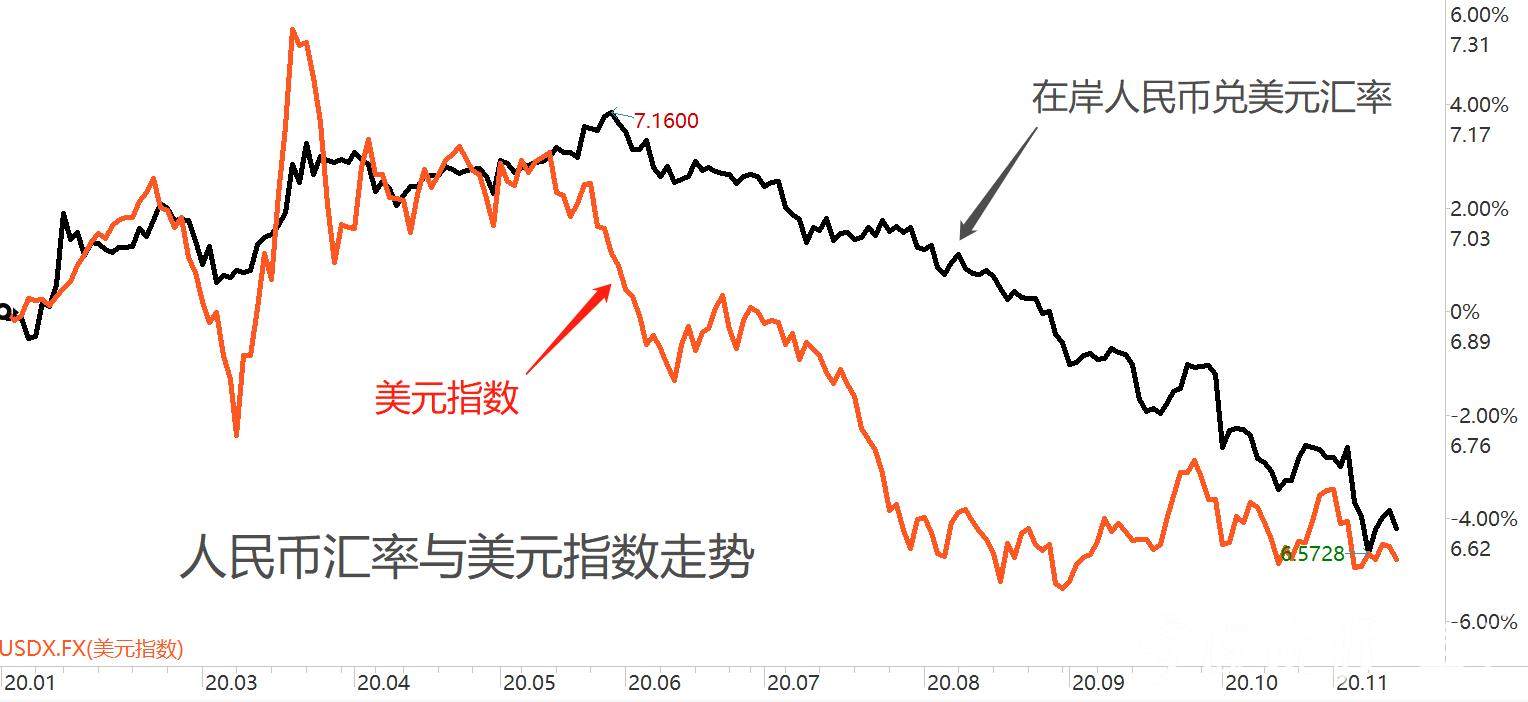 usdt汇率由什么决定-赚usdt和usd汇率差