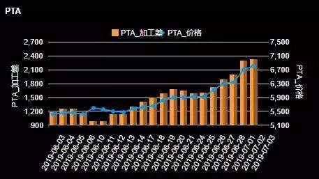 pta不能买-pta有什么不好